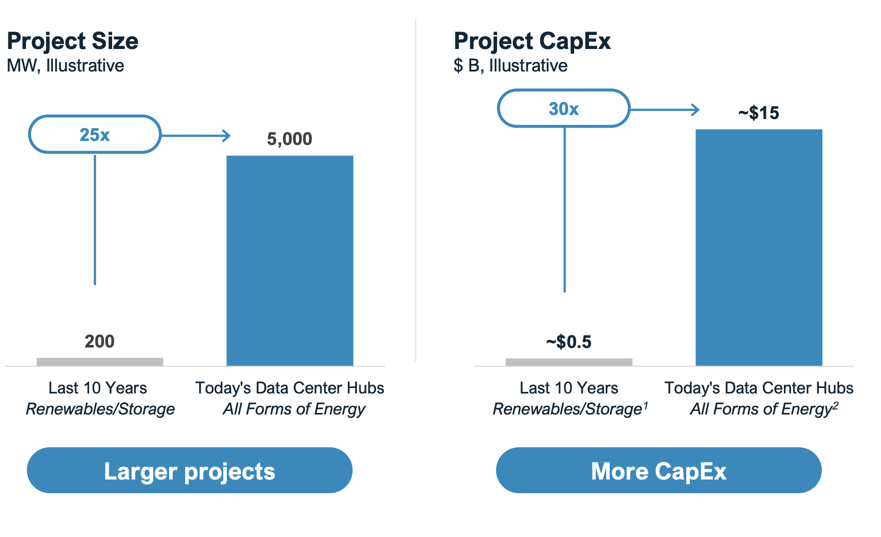 Figure 1 from the NextEra Dominion report